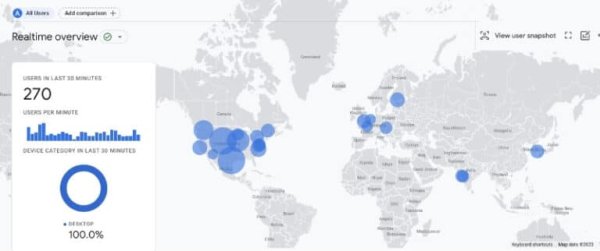 Realtime overview Safaa Traffic