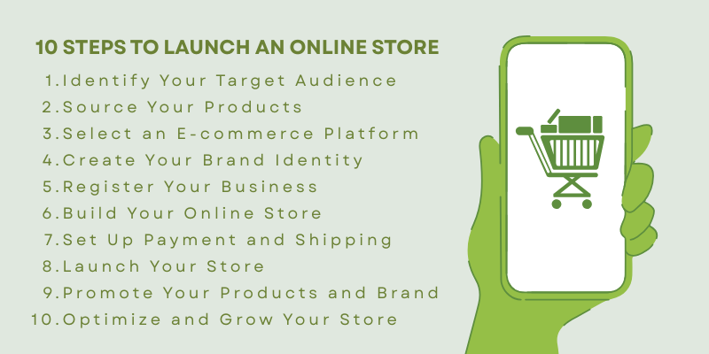 infographics showing 10 steps to launch an online store