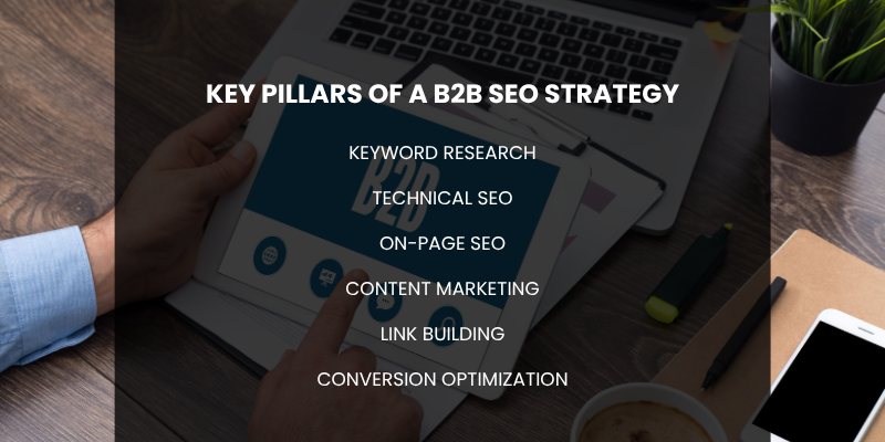 Infographics showing Key Pillars of a B2B SEO Strategy