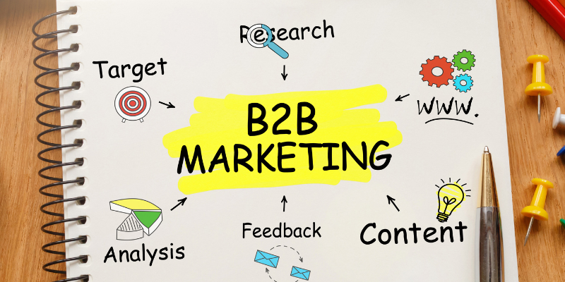  Visual representation of key B2B marketing elements 