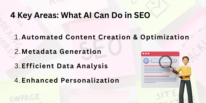 What AI Can Do in SEO" with points on automated content creation, metadata generation, data analysis, and personalization